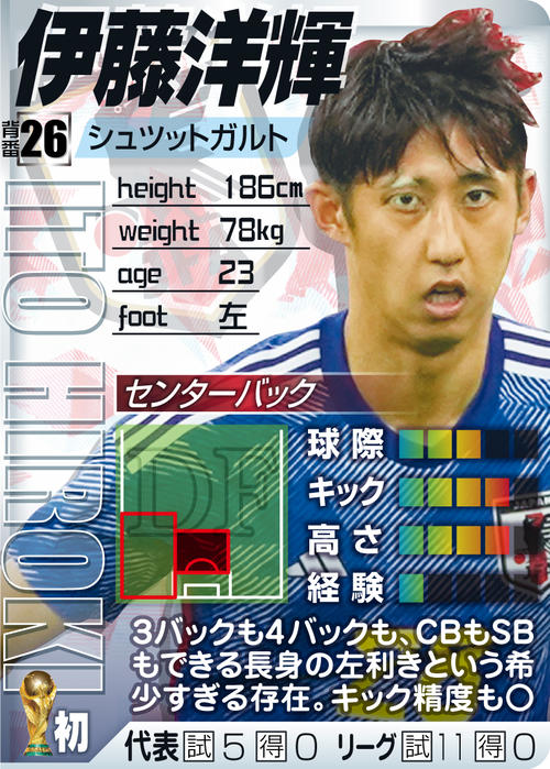 【DF】伊藤洋輝