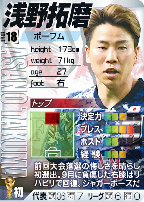 【MF/FW】浅野拓磨