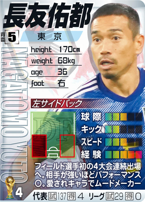 【DF】長友佑都