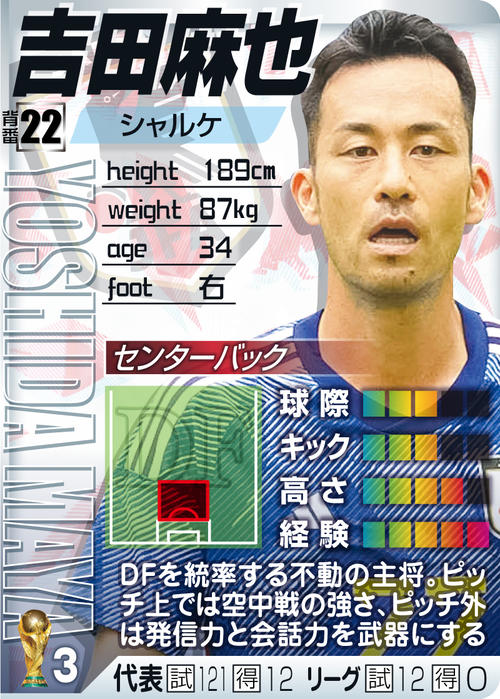 【DF】吉田麻也