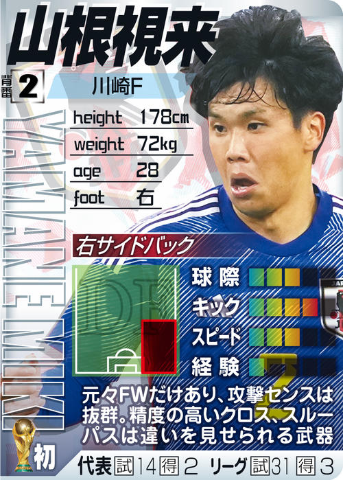 【DF】山根視来