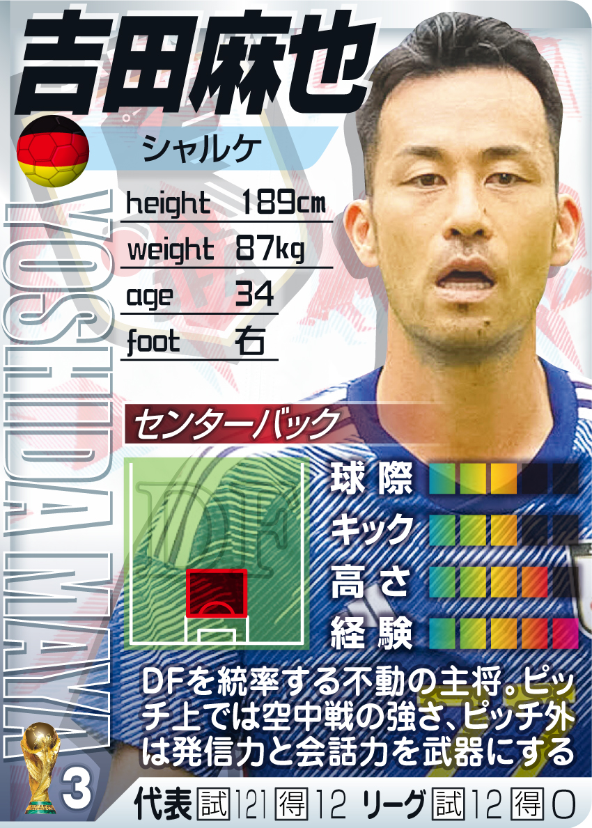 【DF】吉田麻也