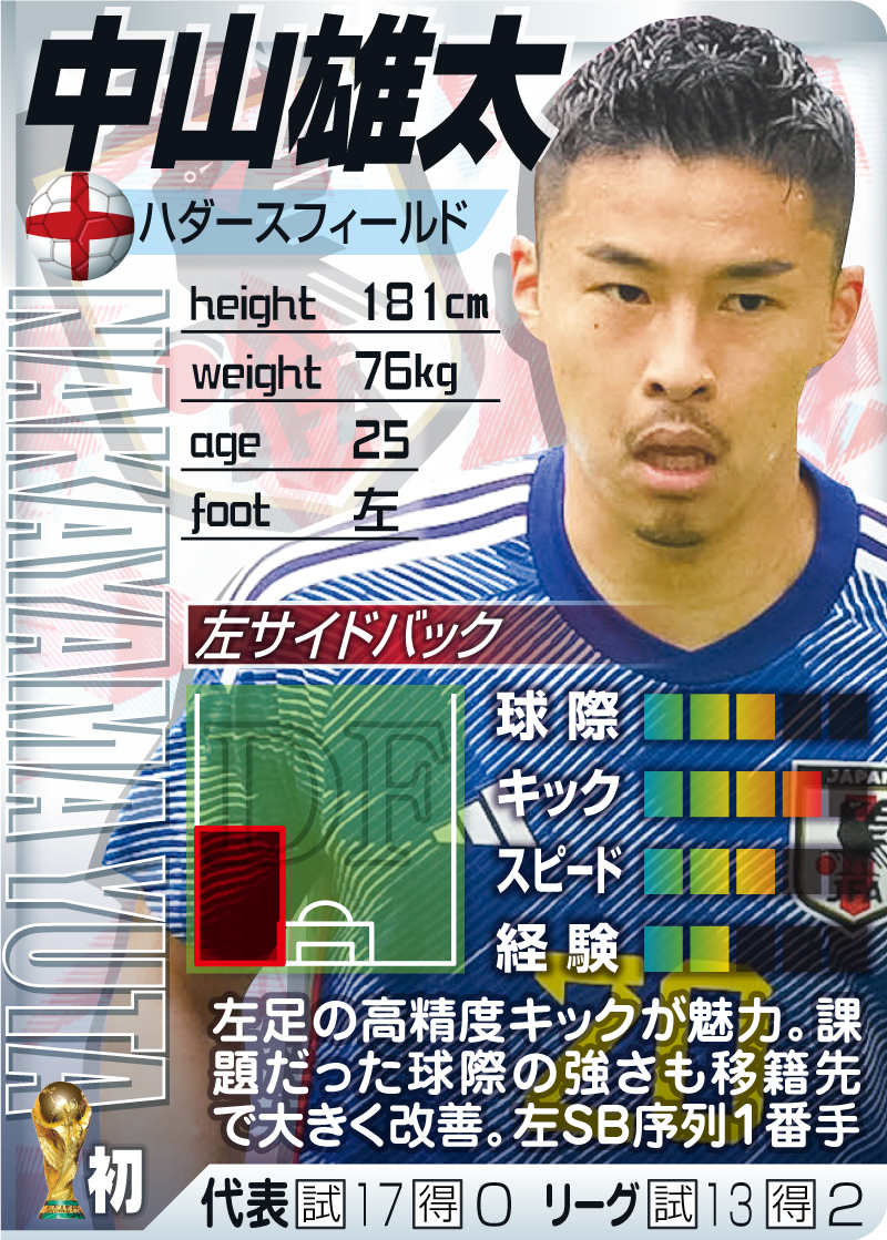 【DF】中山雄太
