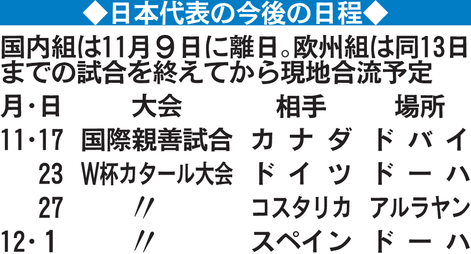 日本代表の今後の日程