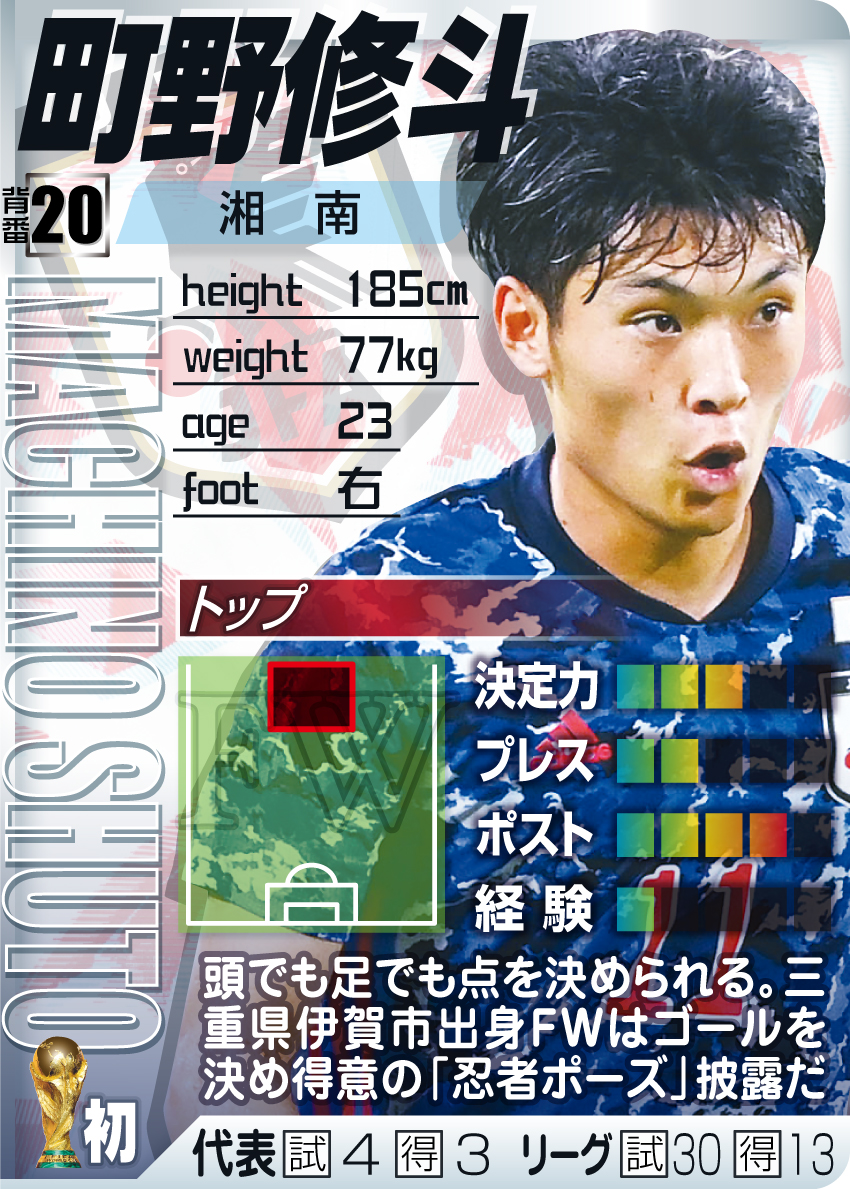 MF/FW町野