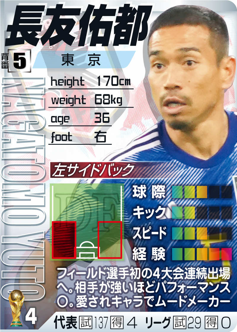 【DF】長友佑都