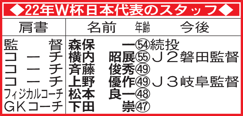 22年Ｗ杯日本代表のスタッフ