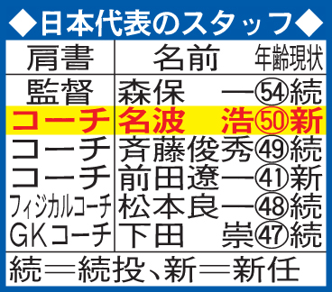 日本代表のスタッフ