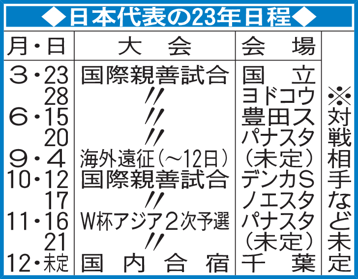 サッカー日本代表の23年日程