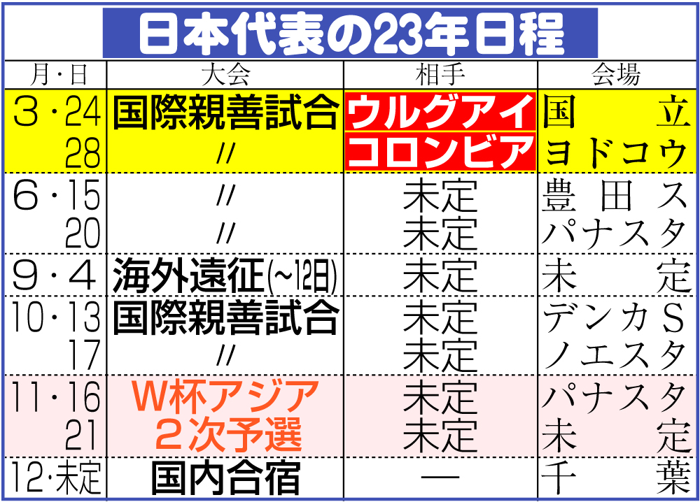【イラスト】サッカー日本代表の23年日程