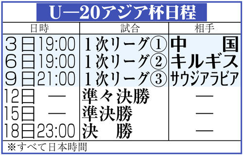 【イラスト】U-20アジア杯日程