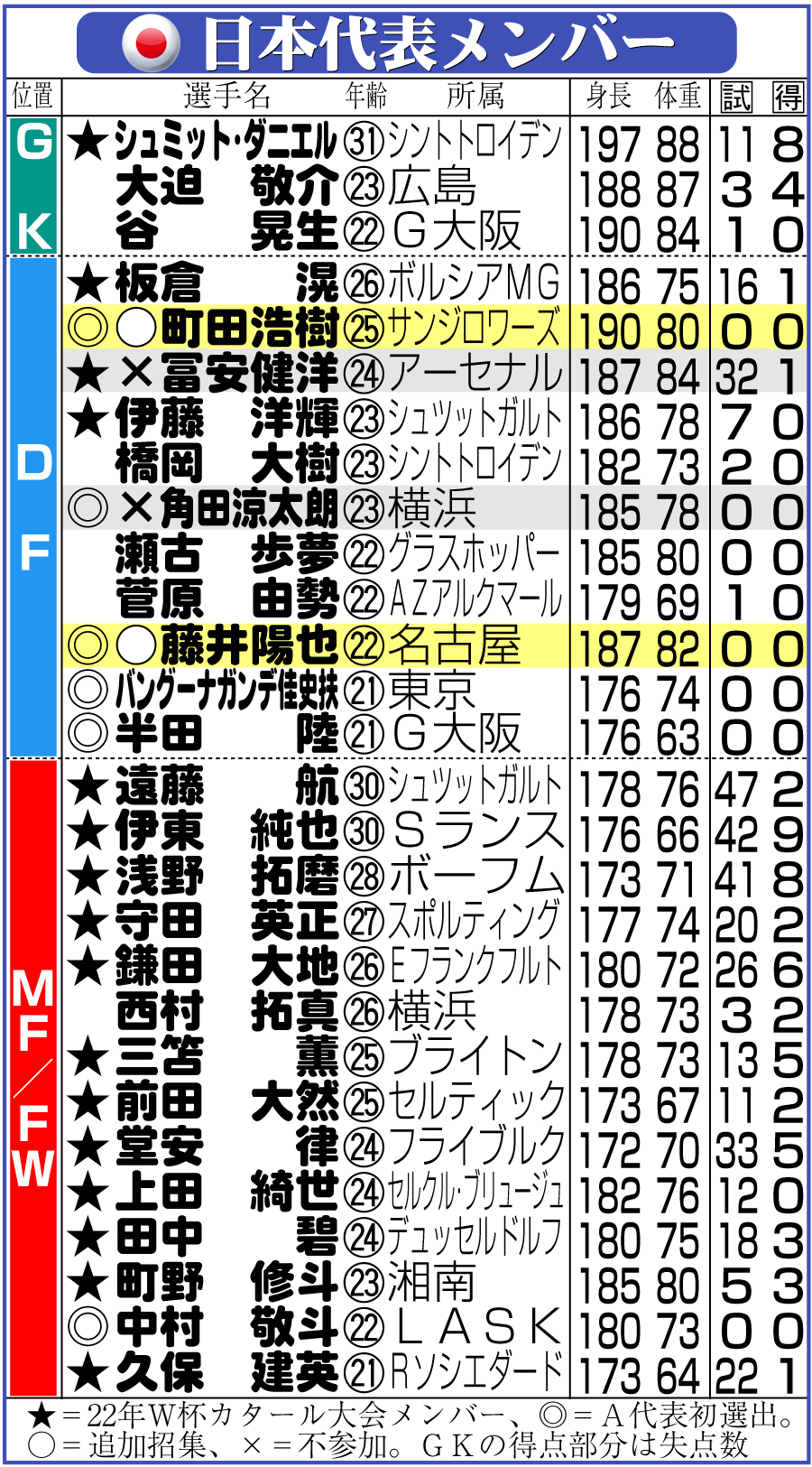 【イラスト】日本代表メンバー表