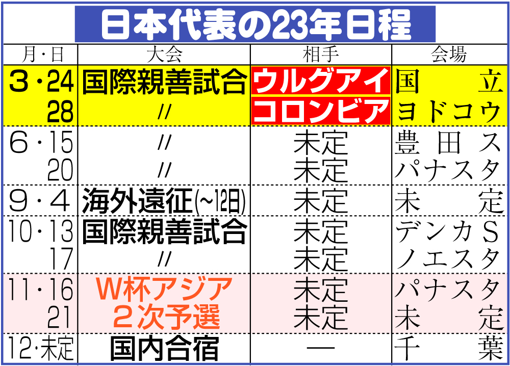 【イラスト】サッカー日本代表の23年日程