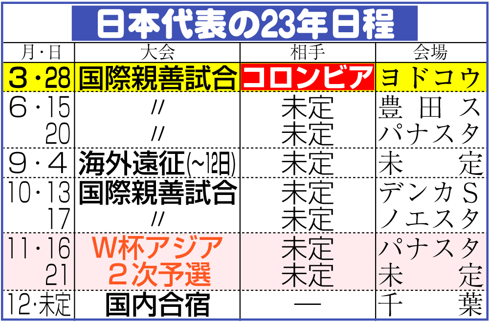 【日本代表】日本代表の23年日程