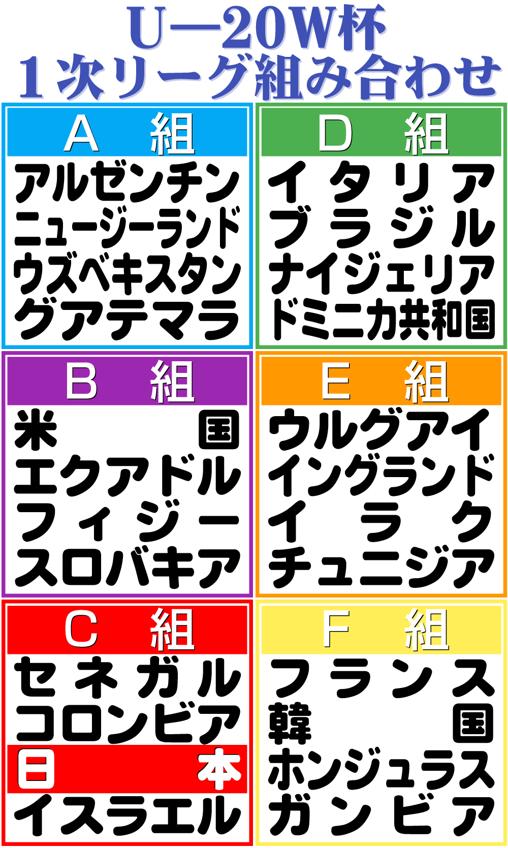 【イラスト】U-20Ｗ杯１次リーグ組み合わせ