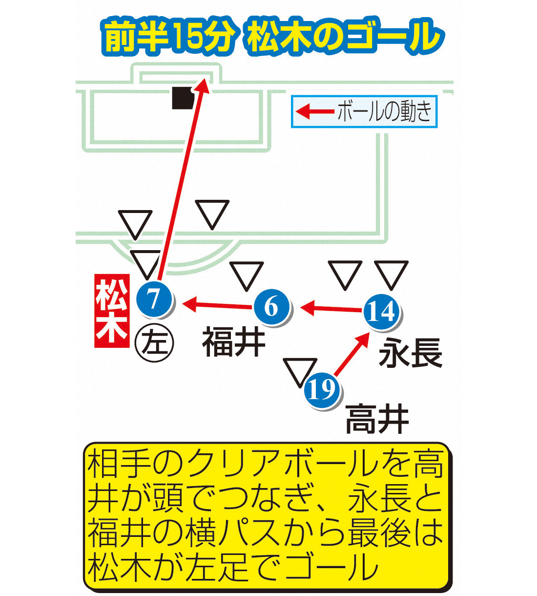 日本対セネガル　前半15分松木のシュート