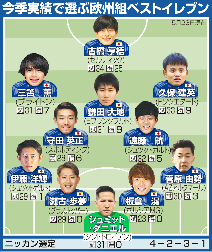 【イラスト】今季実績で選ぶ欧州組ベストイレブン
