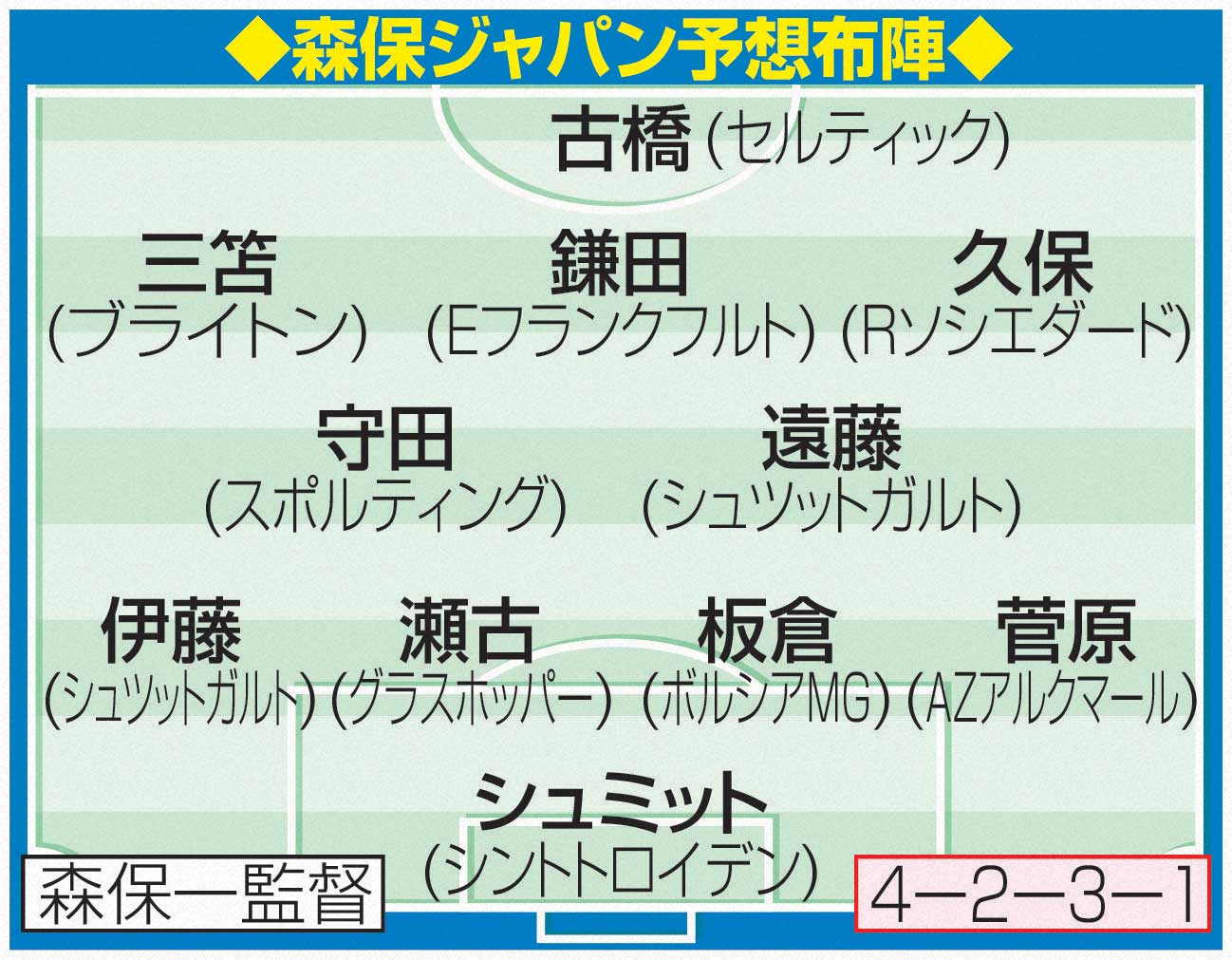森保ジャパン予想布陣