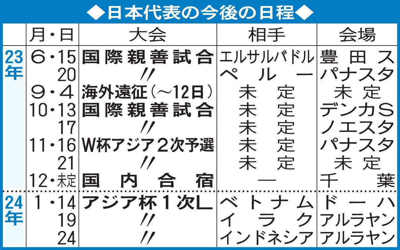日本代表の今後の日程