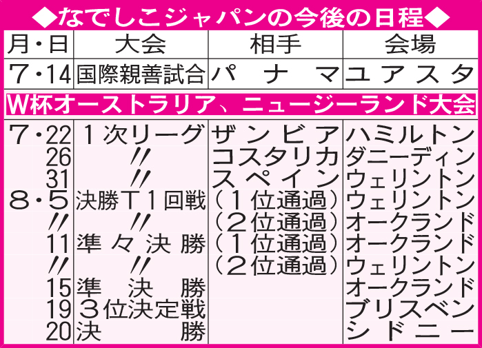 なでしこジャパンの今後の日程