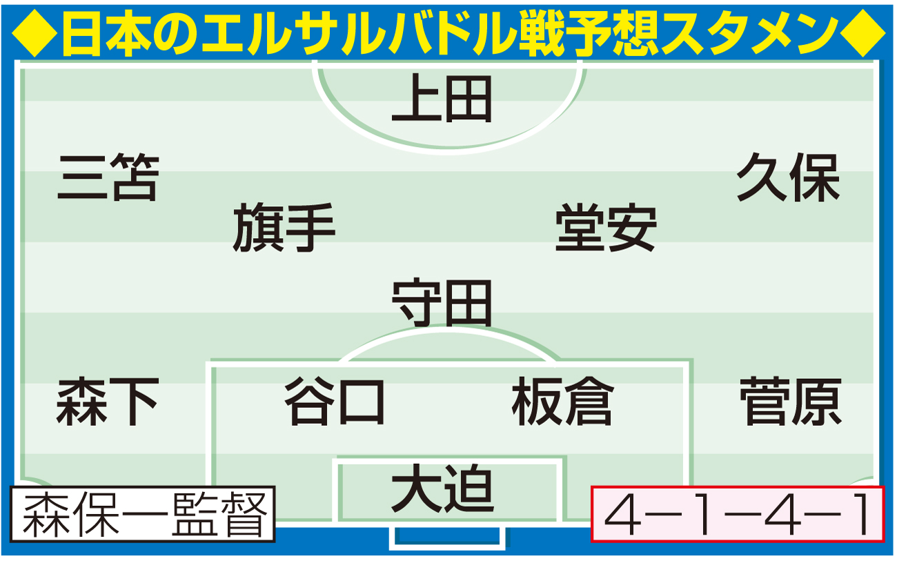 【イラスト】日本のエルサルバドル戦予想スタメン
