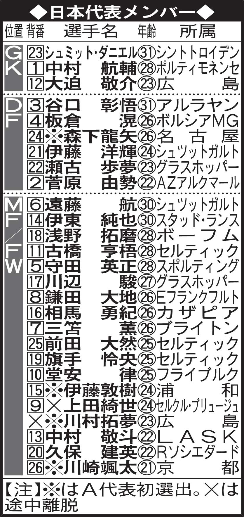 日本代表メンバー