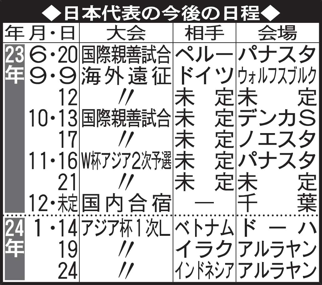 日本代表の今後の日程