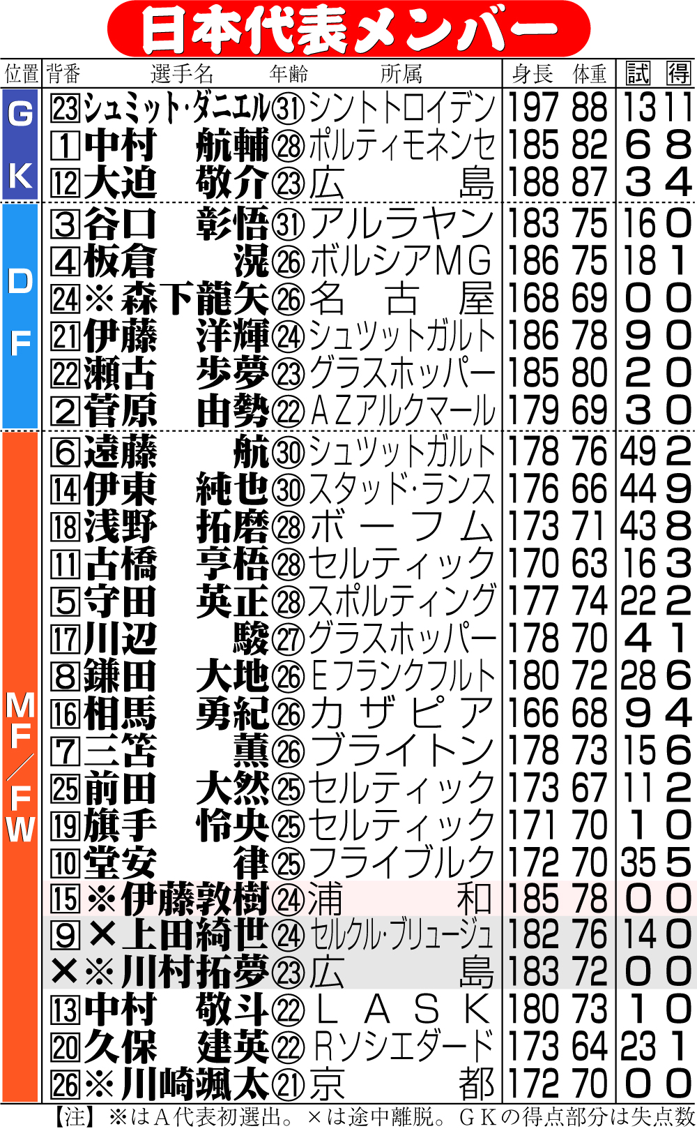 【イラスト】男子日本代表メンバー