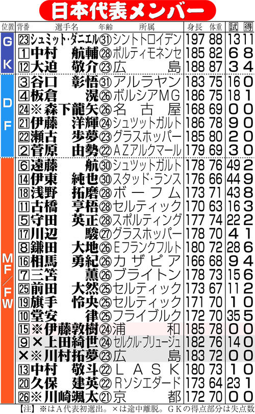 【イラスト】男子日本代表メンバー