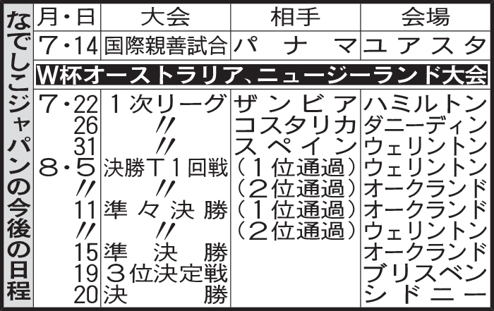 なでしこジャパンの今後の日程