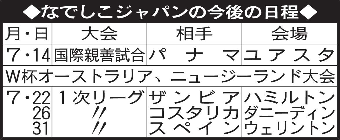 なでしこジャパンの今後の日程