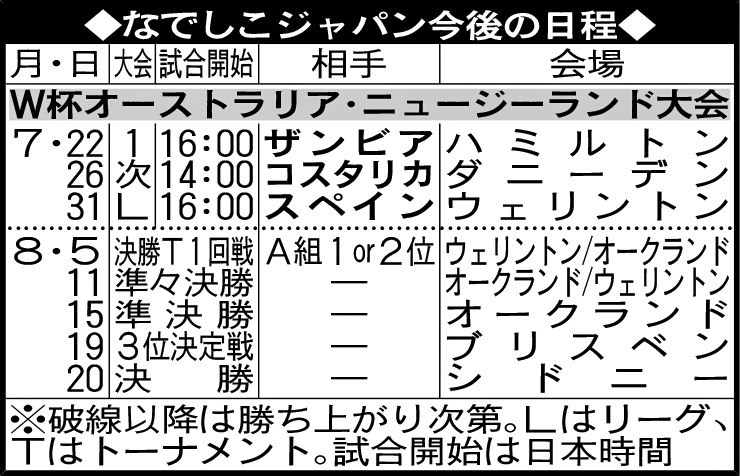 なでしこジャパン今後の日程