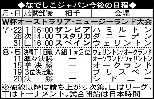 なでしこジャパン今後の日程