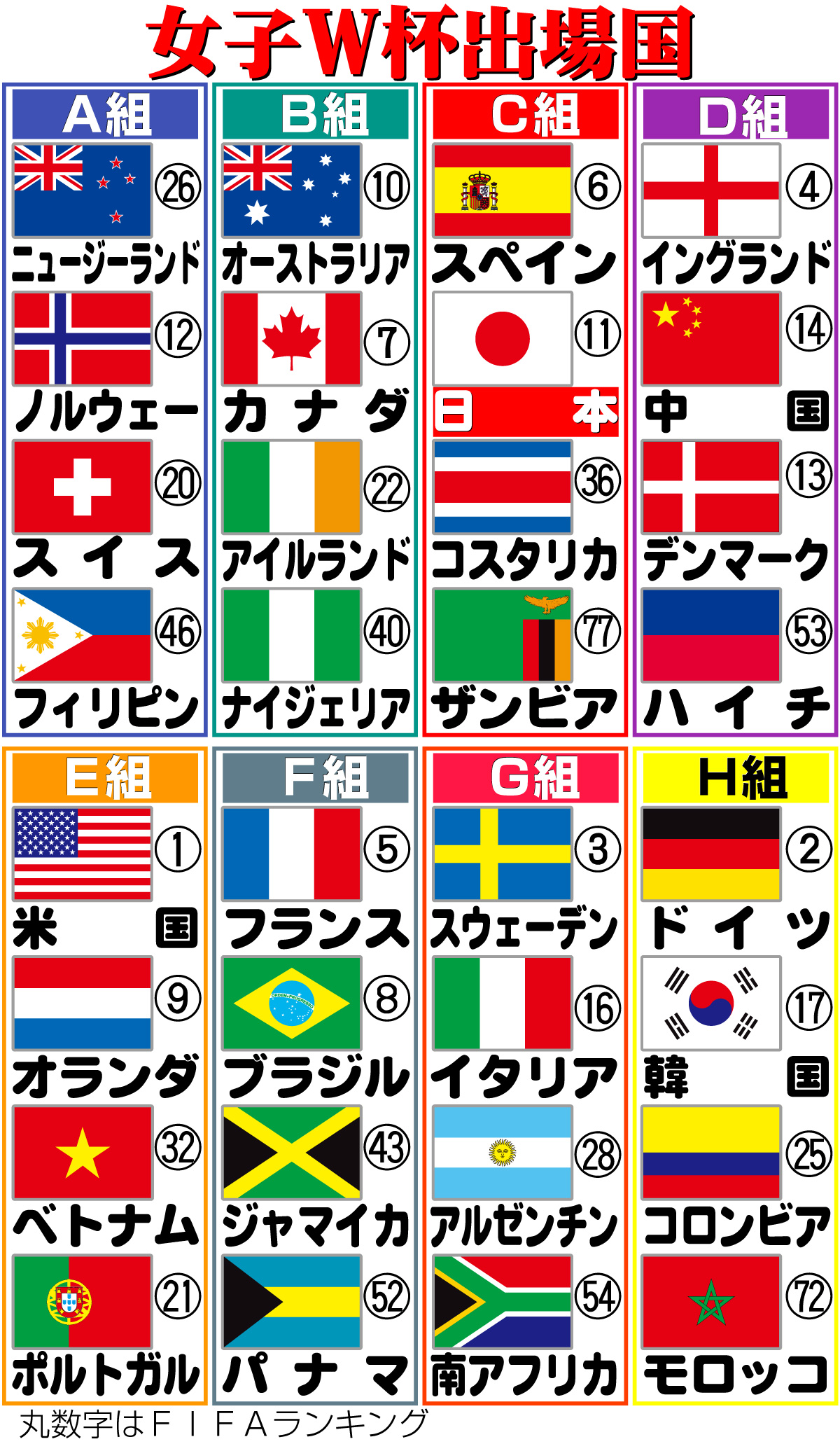 【イラスト】Ｗ杯出場国一覧表