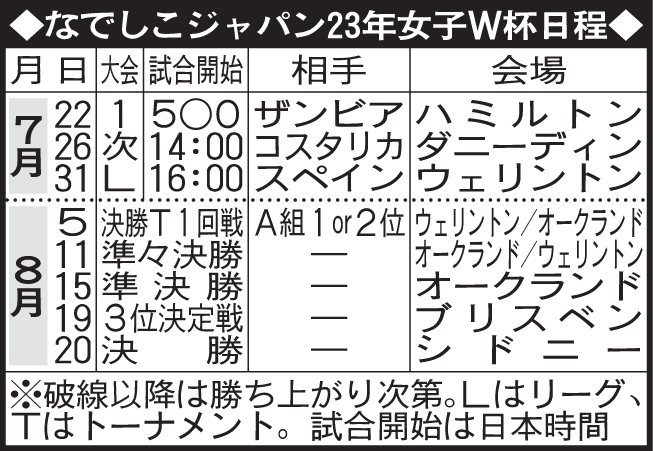 なでしこジャパン女子W杯日程