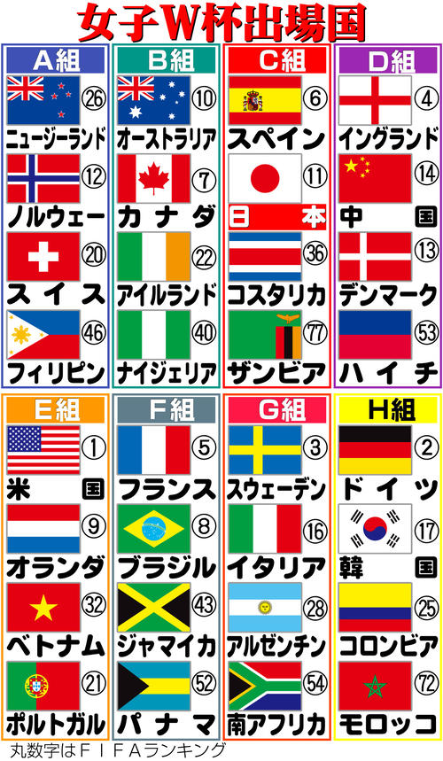 【イラスト】Ｗ杯出場国一覧表