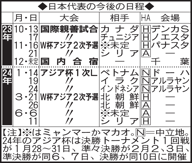 サッカー日本代表の今後の日程