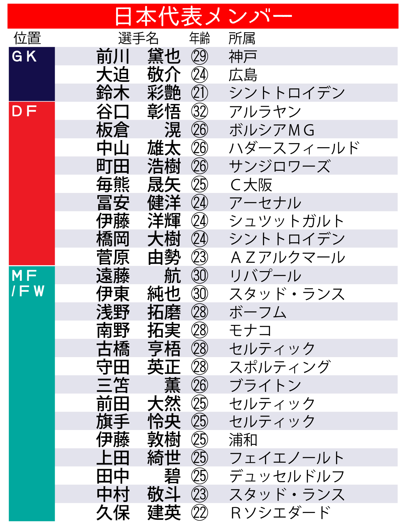 【イラスト】日本代表メンバー