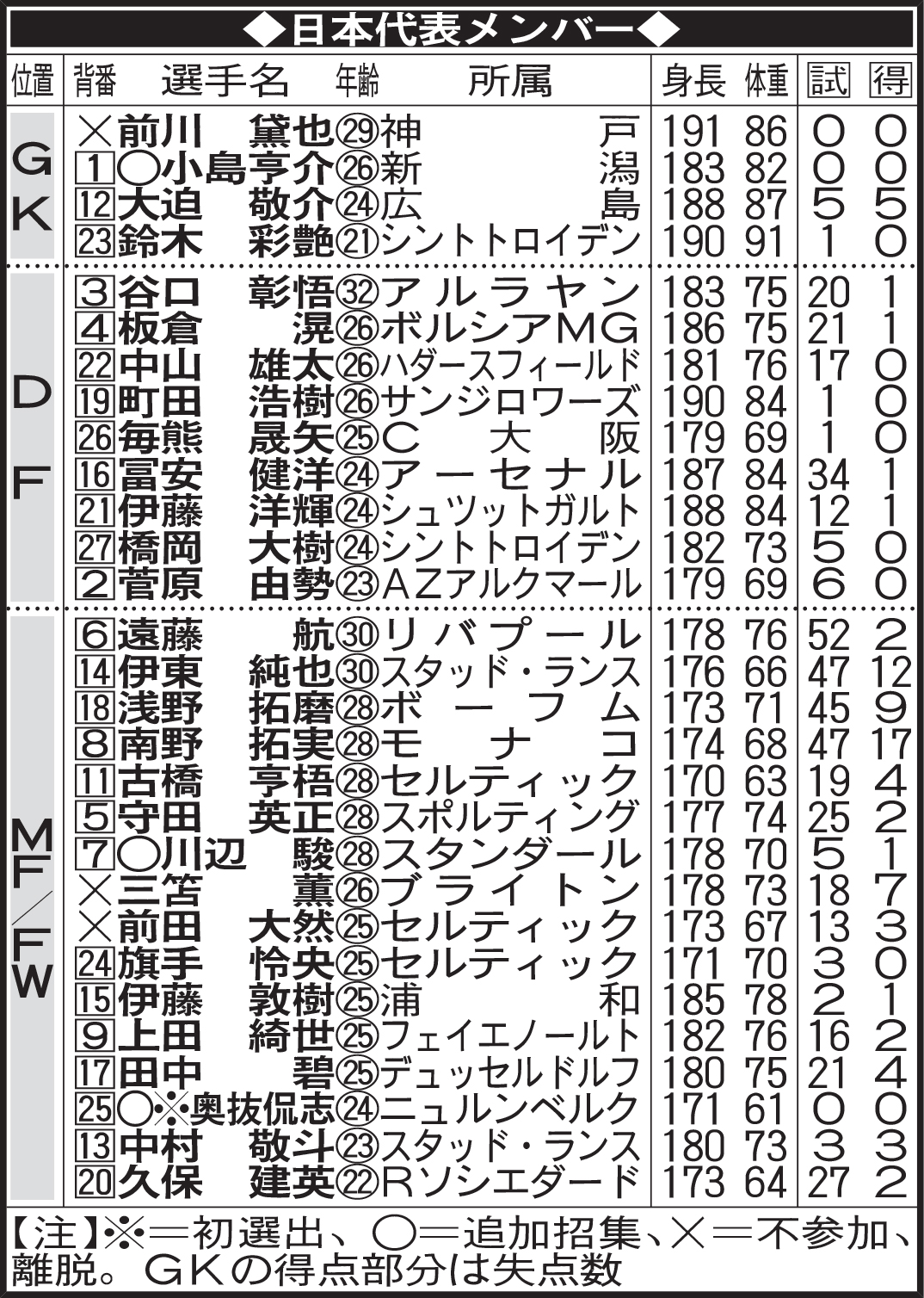 日本代表メンバー