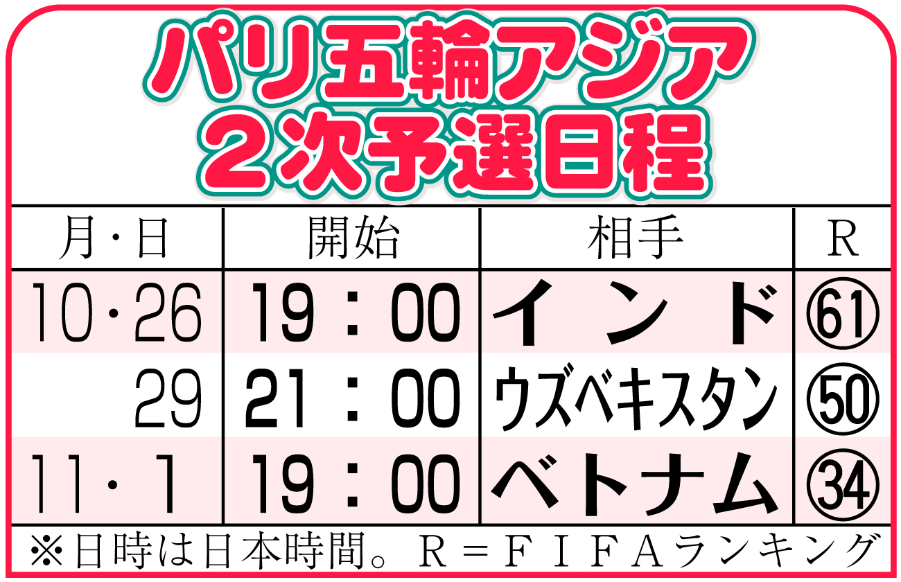 【イラスト】パリ五輪アジア２次予選日程