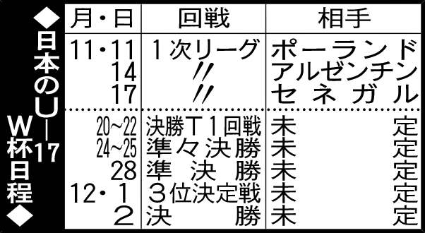 日本のU－17W杯日程