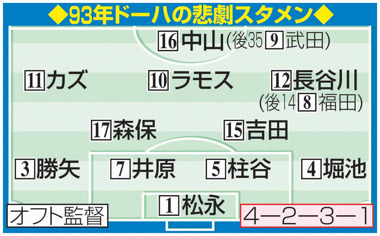 93年ドーハの悲劇スタメン