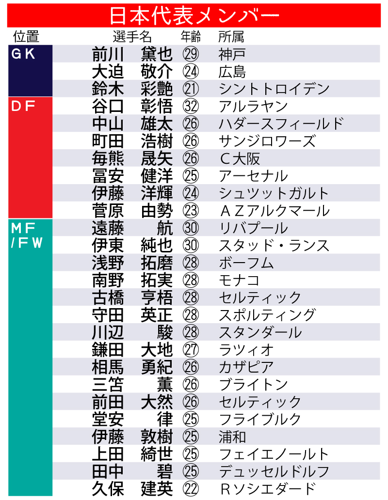 【イラスト】サッカー日本代表メンバー