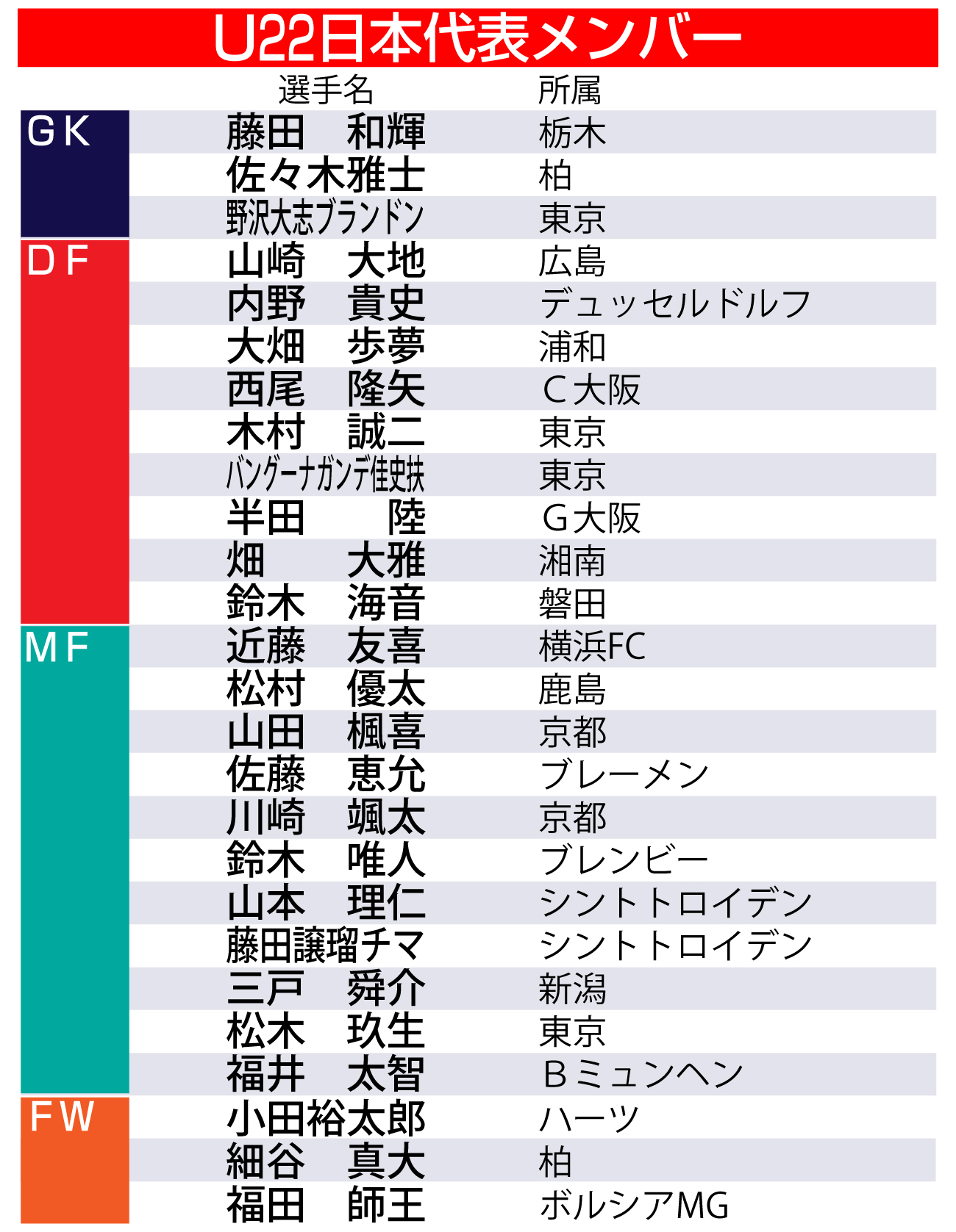 【イラスト】U22日本代表メンバー