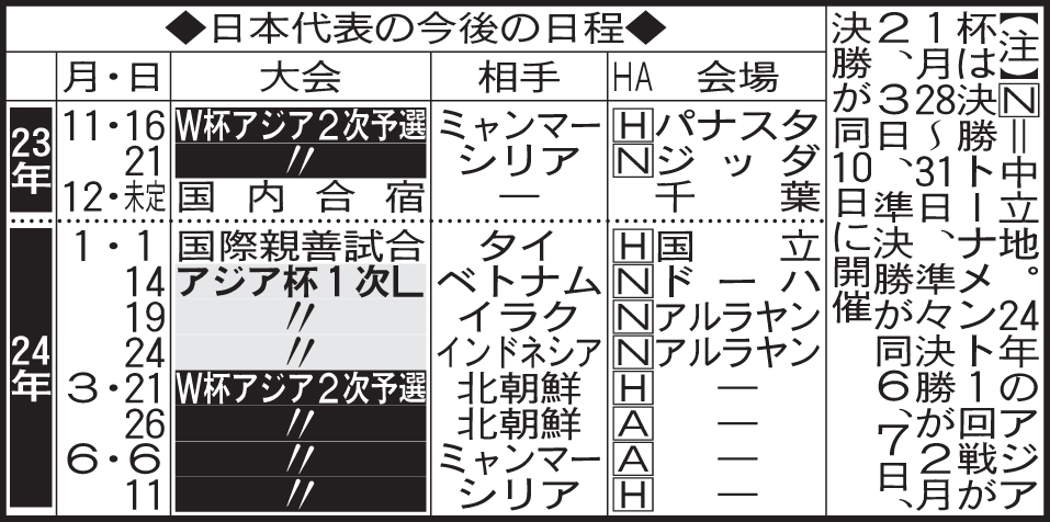 サッカー日本代表の今後の日程
