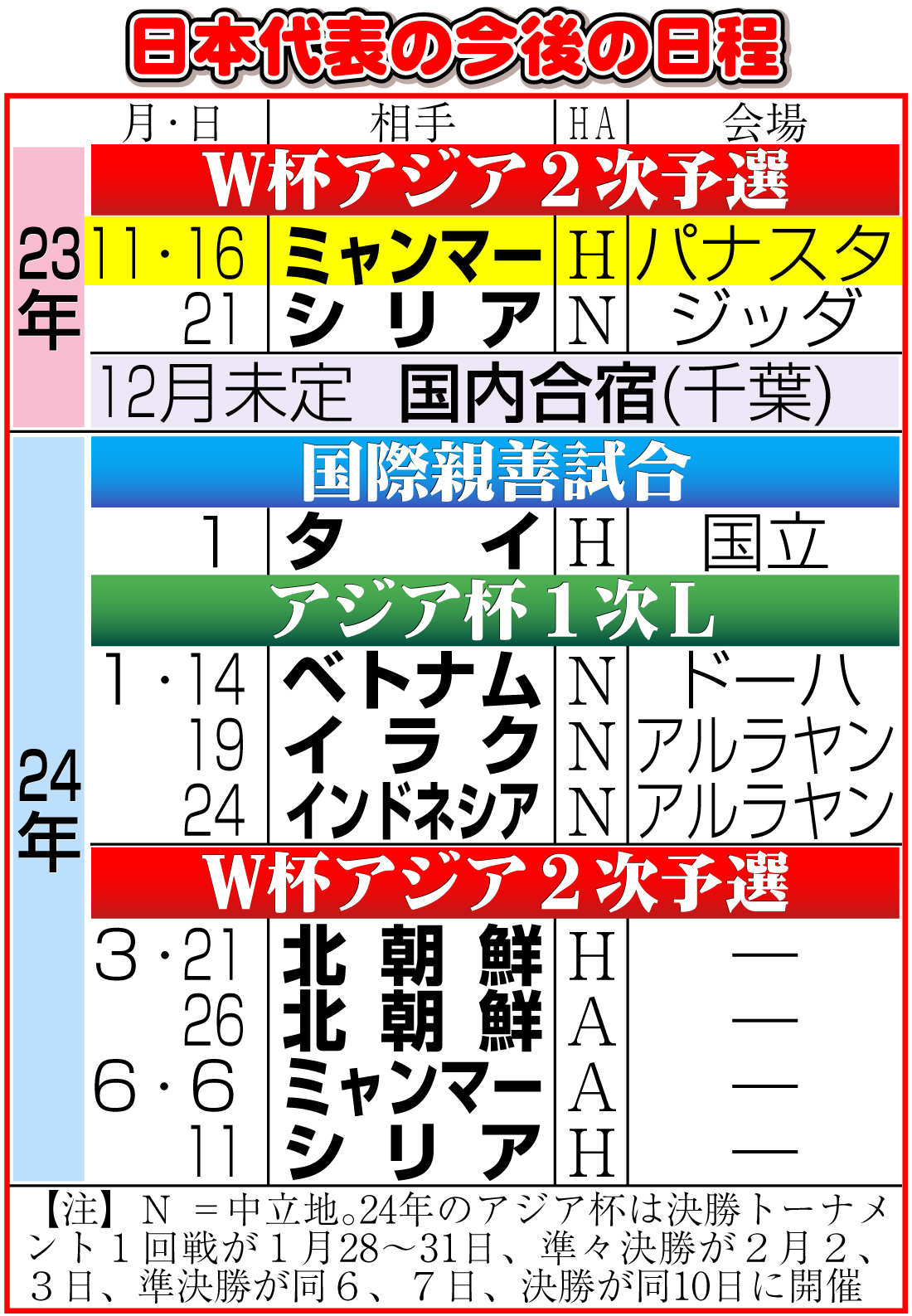 【イラスト】サッカー日本代表の今後の日程