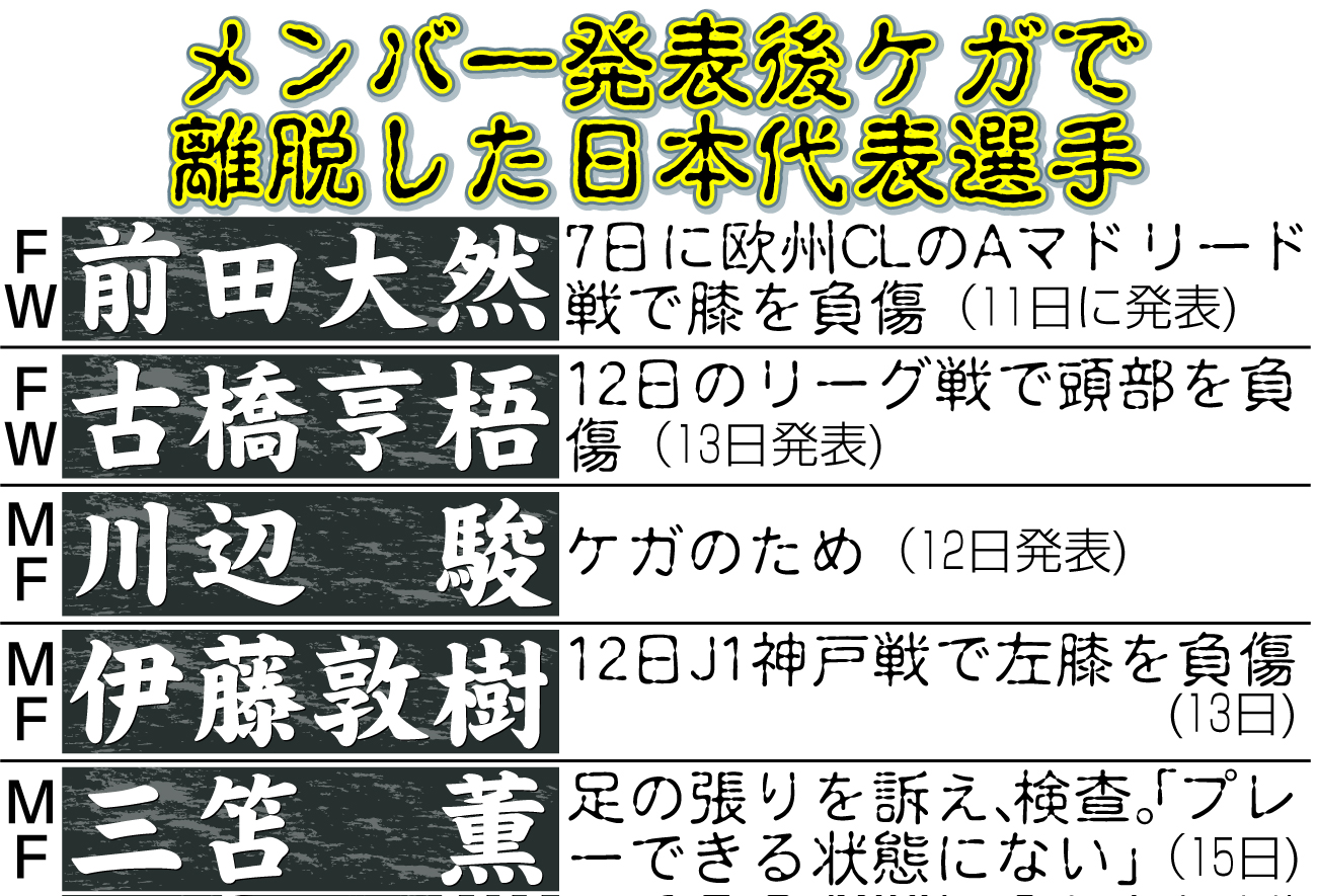 【イラスト】メンバー発表後ケガにより離脱した日本代表選手