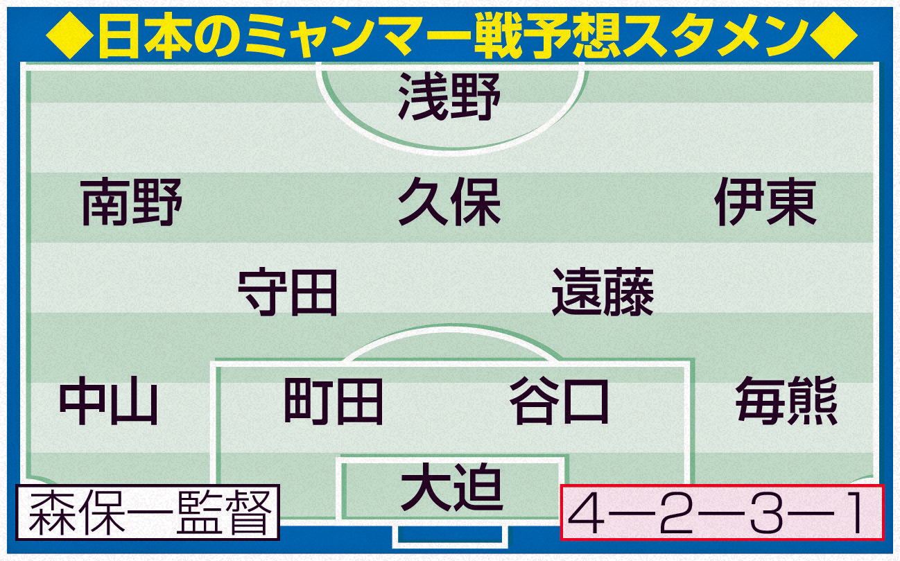 日本のミャンマー戦予想スタメン