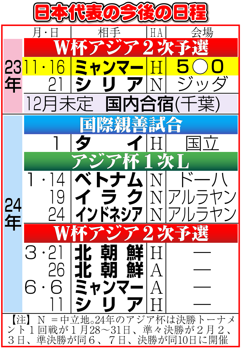 【イラスト】サッカー日本代表の今後の日程