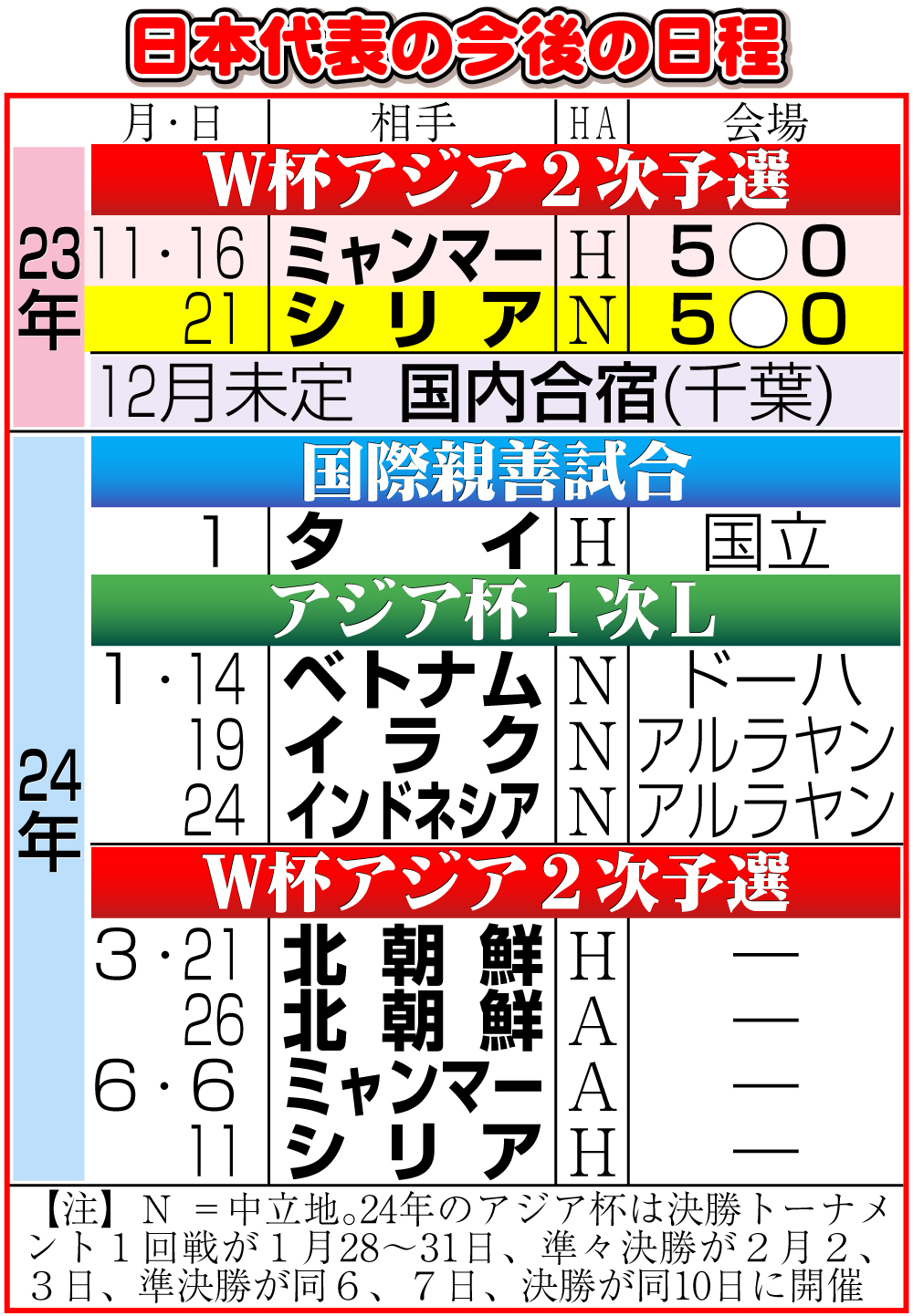 【イラスト】日本代表の今後の日程